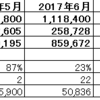 2017年度10月度月次決算（速報）