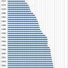 Changes in the Prices of Salad in Japan, 1970-2014