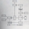 これが文化否定に繋がるのか？…問題視された「渡辺仁 1972」を読んでみる