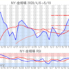 金プラチナ相場とドル円 NY市場5/19終値とチャート
