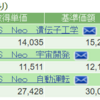 技術に投資して資産形成