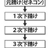 福島第一原発問題