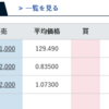 トラリピ　2022年4月の実績