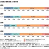 事業環境の分析