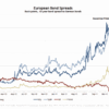 2012/1/4 欧州国債利回りスプレッド