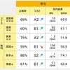 当然学年1位