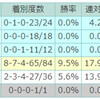 競馬あれこれ　第145号