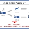 栄養管理を科学する