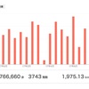 Fitbit & Withingsによるガジェットドリブンダイエット