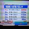 自公与党３００議席超えで見えてくるもの