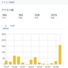 【レース編】奈良マラソン振り返り②