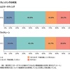 データ・情報資産の利活用