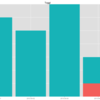 タイムトラッキングツールTogglの結果をR+ggplot2で可視化してみる