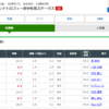 府中牝馬ステークスの予想