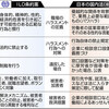 ＜働き方改革の死角＞日本、国際水準遠く　パワハラ・セクハラ対策 - 東京新聞(2019年6月9日)