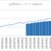 楽天証券でのインデックス投資状況(2023/12/01)
