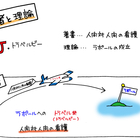 抗精神薬による主な錐体外路症状の覚え方 ジスパー 明石は小っせー字好き で覚えてみよう マンガで看護師国家試験にうかーる