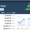 今日の日経平均　’22　12/14