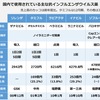 抗インフルエンザ薬の特徴と使いかた