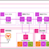 インフラ管理へのGitOpsとCI/CDパイプラインのススメ