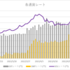 STEPN原資回収記録～1足運用・約2か月～