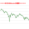 ■本日の結果■BitCoinアービトラージ取引シュミレーション結果（2018年1月17日）