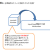 初心者のためのExcel(エクセル)マクロVBA入門-成績表マクロの作成：値渡しと参照渡し