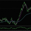 EURNZD: H4とM15の合わせた分析_2025/03/25
