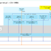 フェールオーバー クラスターの CSV（クラスター 共有ボリューム）を iSCSI ディスクで構成してみる。