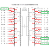 栃木県高校1年生大会（1日目結果）