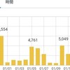 1月16日付拙エントリー1万pv超え＆登録読者数2000人超えお礼申し上げます