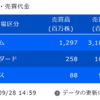 デイトレ初心者ブログ（2023/09/28)