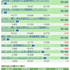 資産公開(2017年5月)　(投資信託)