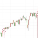 FX で幸せになる　