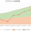 ほったらかし投資運用実績