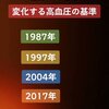 降圧剤を飲んでおられる方は徐々に減量して行く安全策があります。1度にピシャっと降圧剤を止めるとリバンドで大事になります