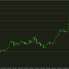 2024/3/18　BTCUSD　トレード振り返り