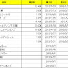 2013年5月21日　売買記録