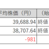 【投資日記】国内株式市場売買取引週間結果。日経平均株価及びTOPIXは下落も保有株は微増！（3月11日から3月15日）