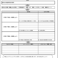 自学ノートのシステム English Classroom