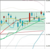 日足　日経２２５先物・ダウ・ナスダック　２０２０年７月１５日