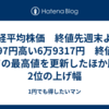 日経平均株価　終値先週末より3297円高い6万9317円　終値としての最高値を更新したほか歴代2位の上げ幅