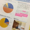 久々に