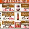 １日値上げ大跳躍