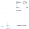 1月の検証結果 - 5000mTT編 - 