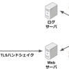 サーバ証明書の不正発行に対するSCT Auditing