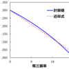 奪三振率から期待被打率を推計する