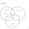 文化防衛論／三島由紀夫（その４）　世界観