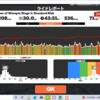 明日(3/15)はニセコクラシック予約開始！85キロか150キロで今更悩む　練習日誌