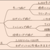 【aminoステップ】招待コード"YSVWLP"歩いてポイ活アプリ稼ぎ方を徹底解説！Tヘルスケア、スギサポWalkと併用推奨！